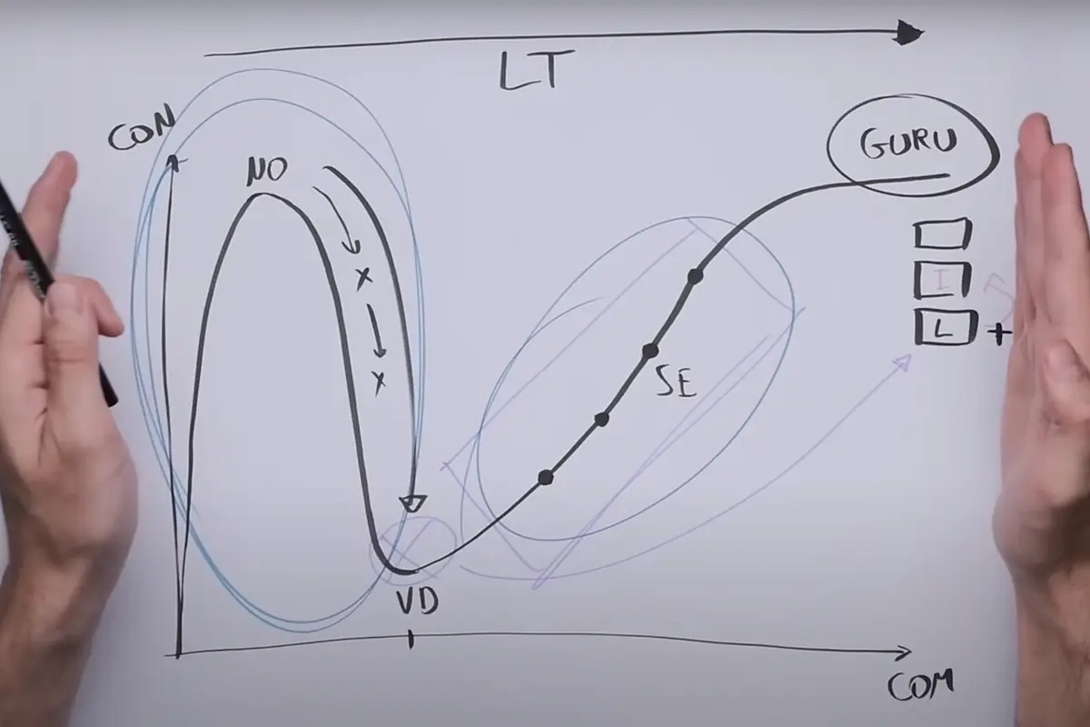 How to Break Through Art Learning Plateaus: 7 Psychology-Backed Techniques Every Struggling Artist Must Know in 2025