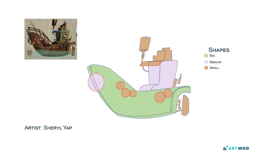 Boot zeichnen: Sheryl Yap Studie, Aufteilung in große, mittlere und kleine Formen