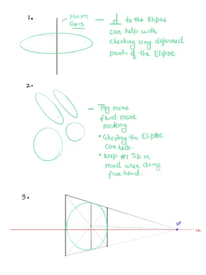 Ellipses in planes