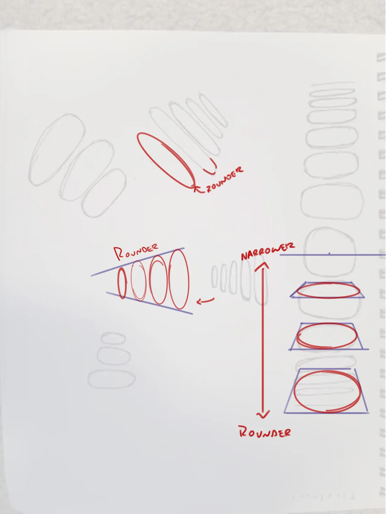 Ellipses