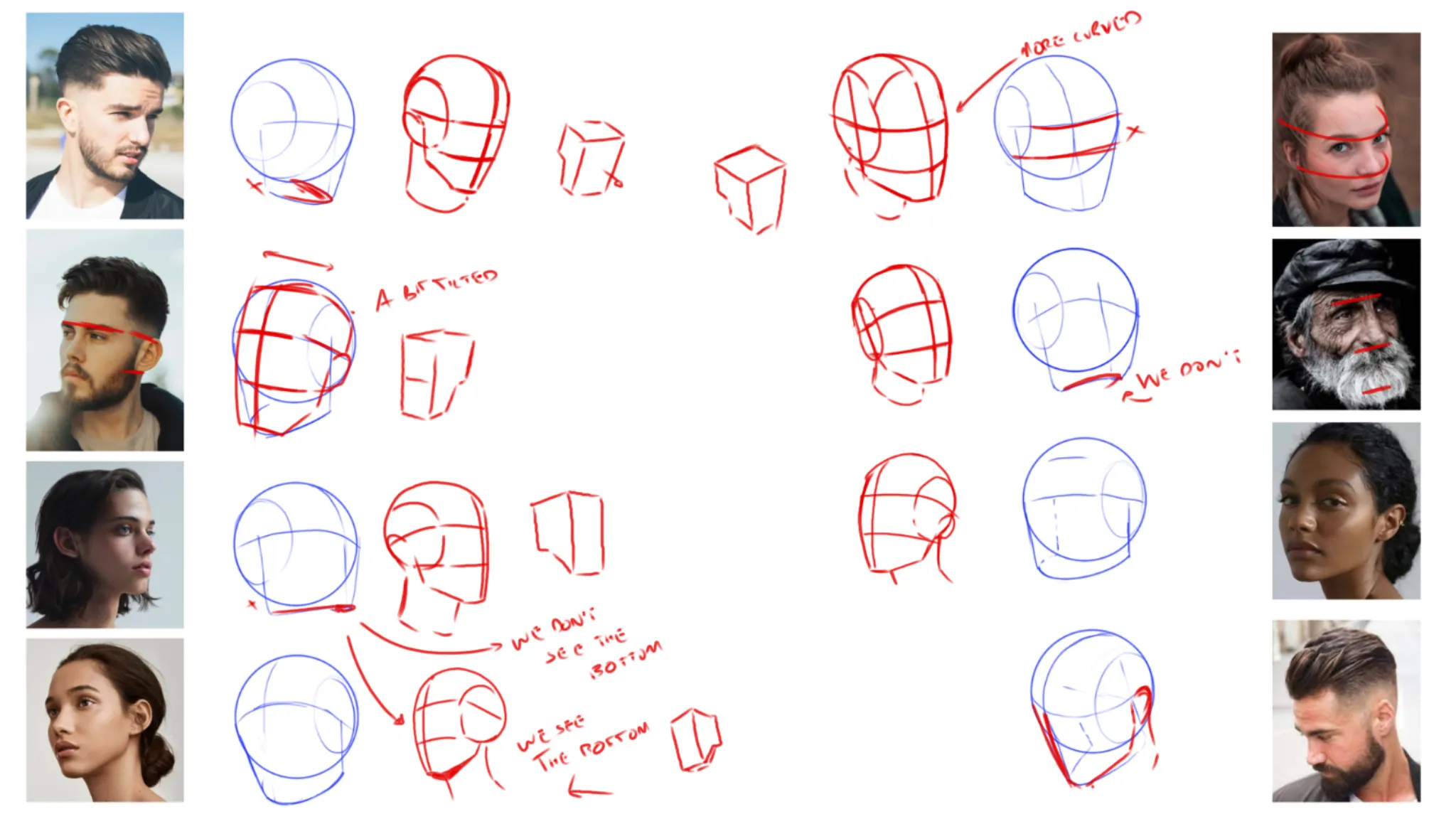 Mask Method