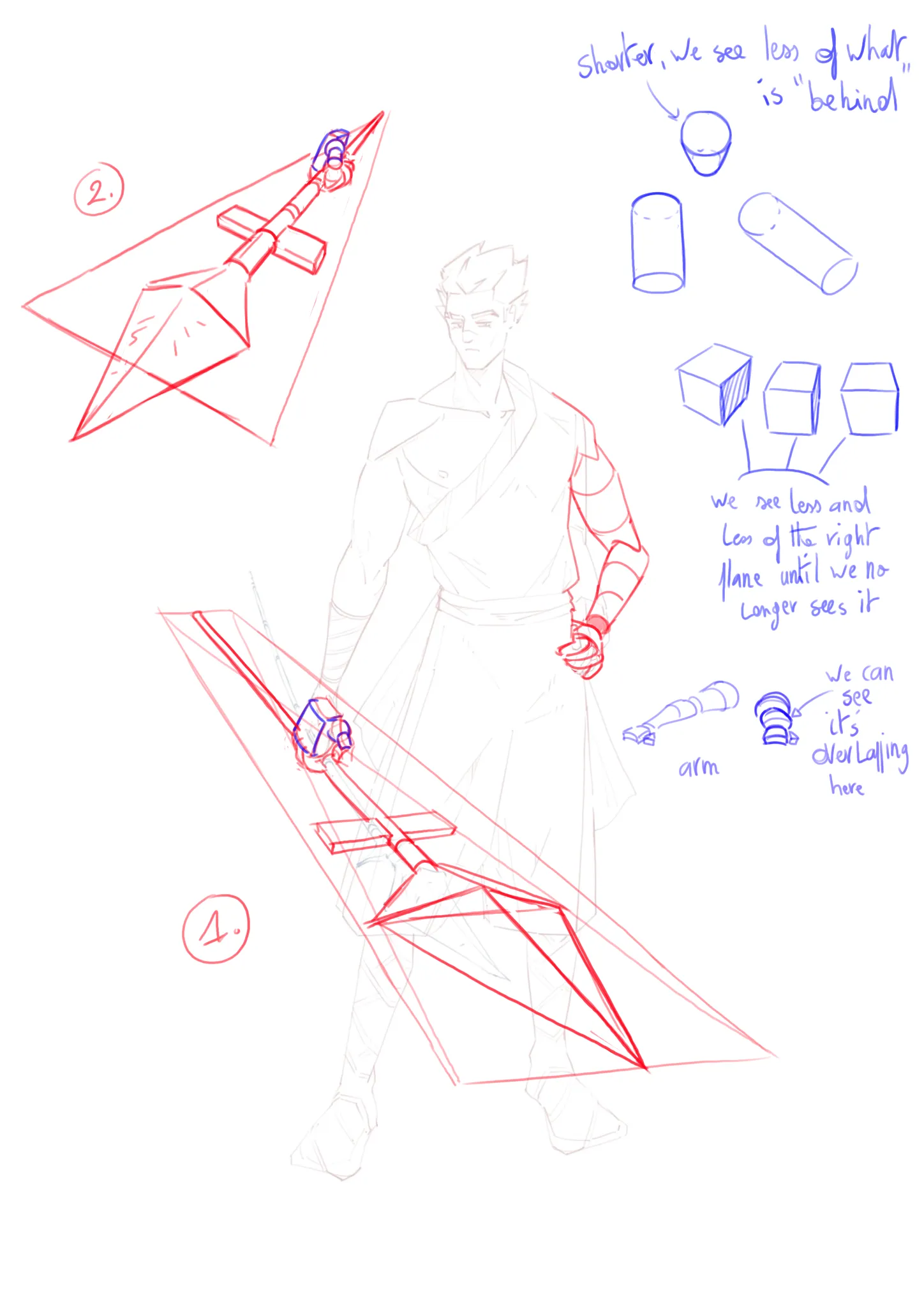 Spear Foreshortening Problems