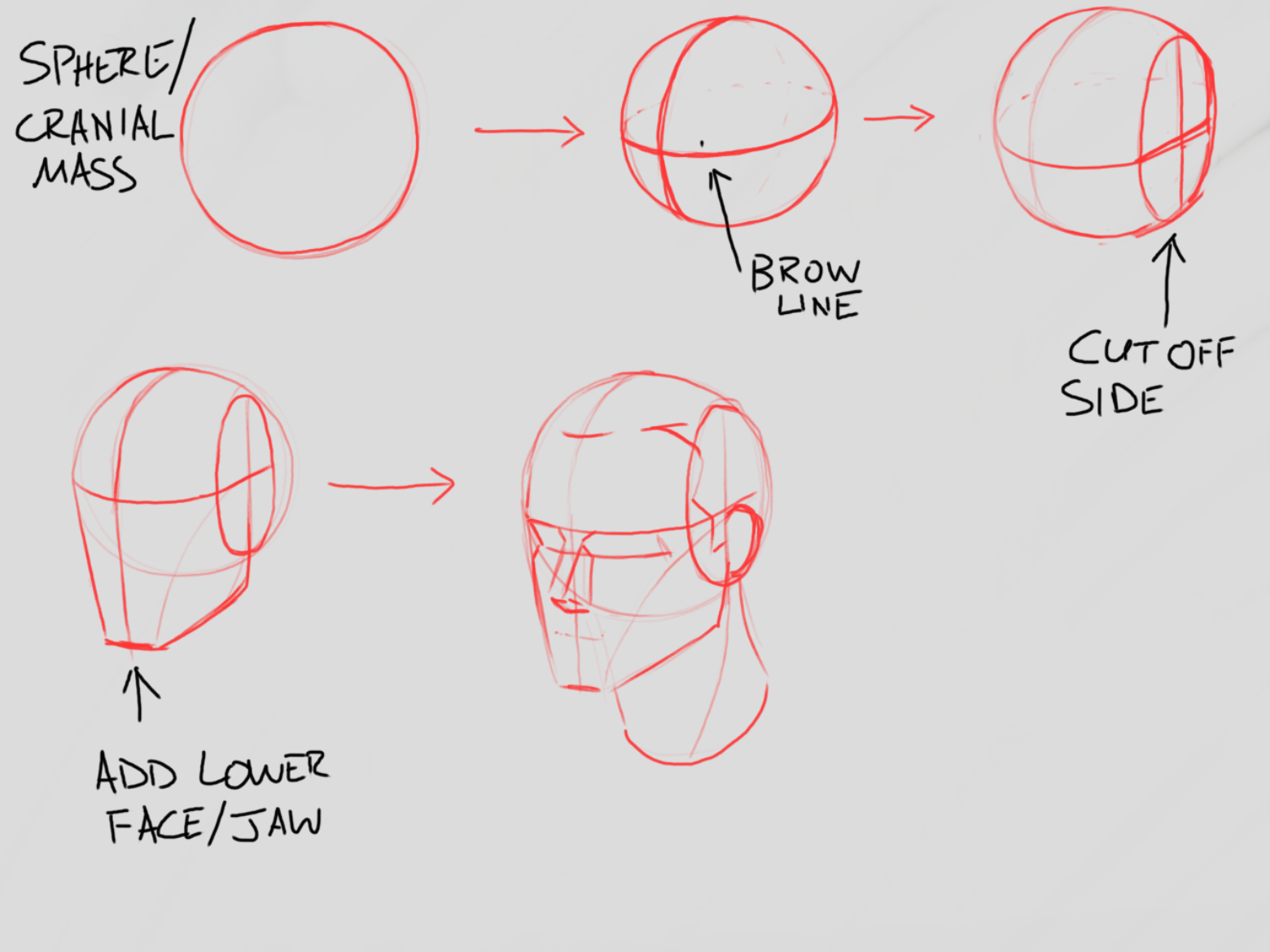 3/4  angles