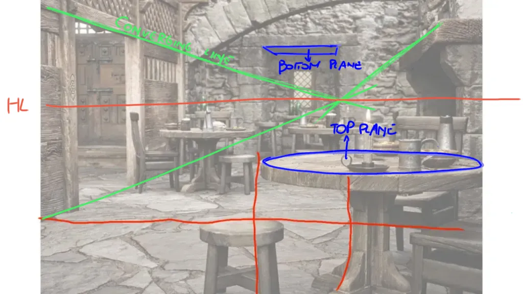 Perspective trouble