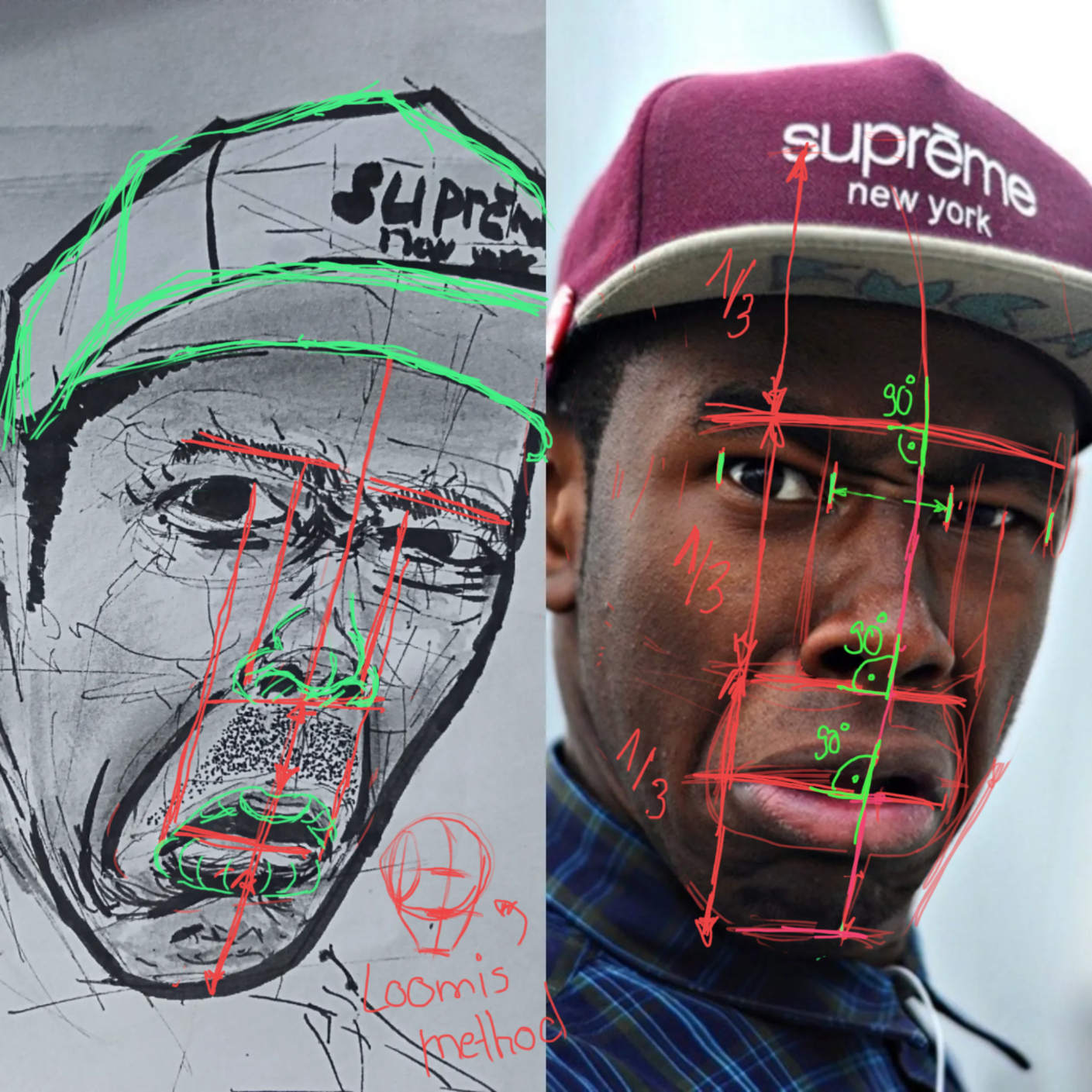 Observation study