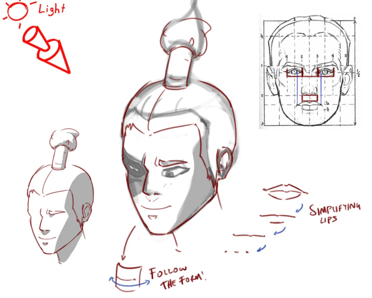 Facial sketch