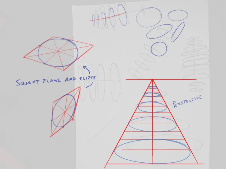 Ellipses