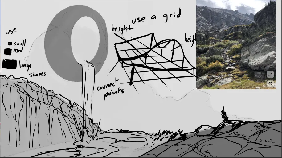 landscape values