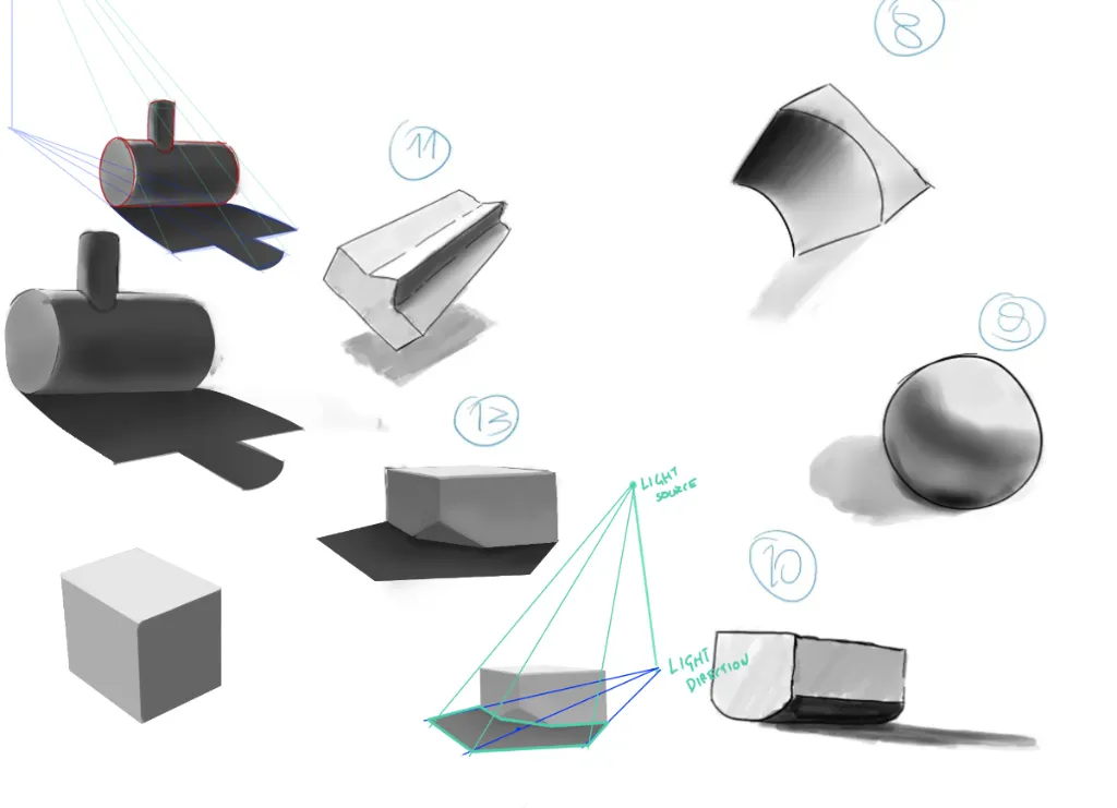 Shading/form