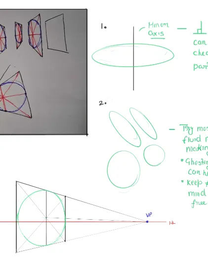 Ellipses in planes