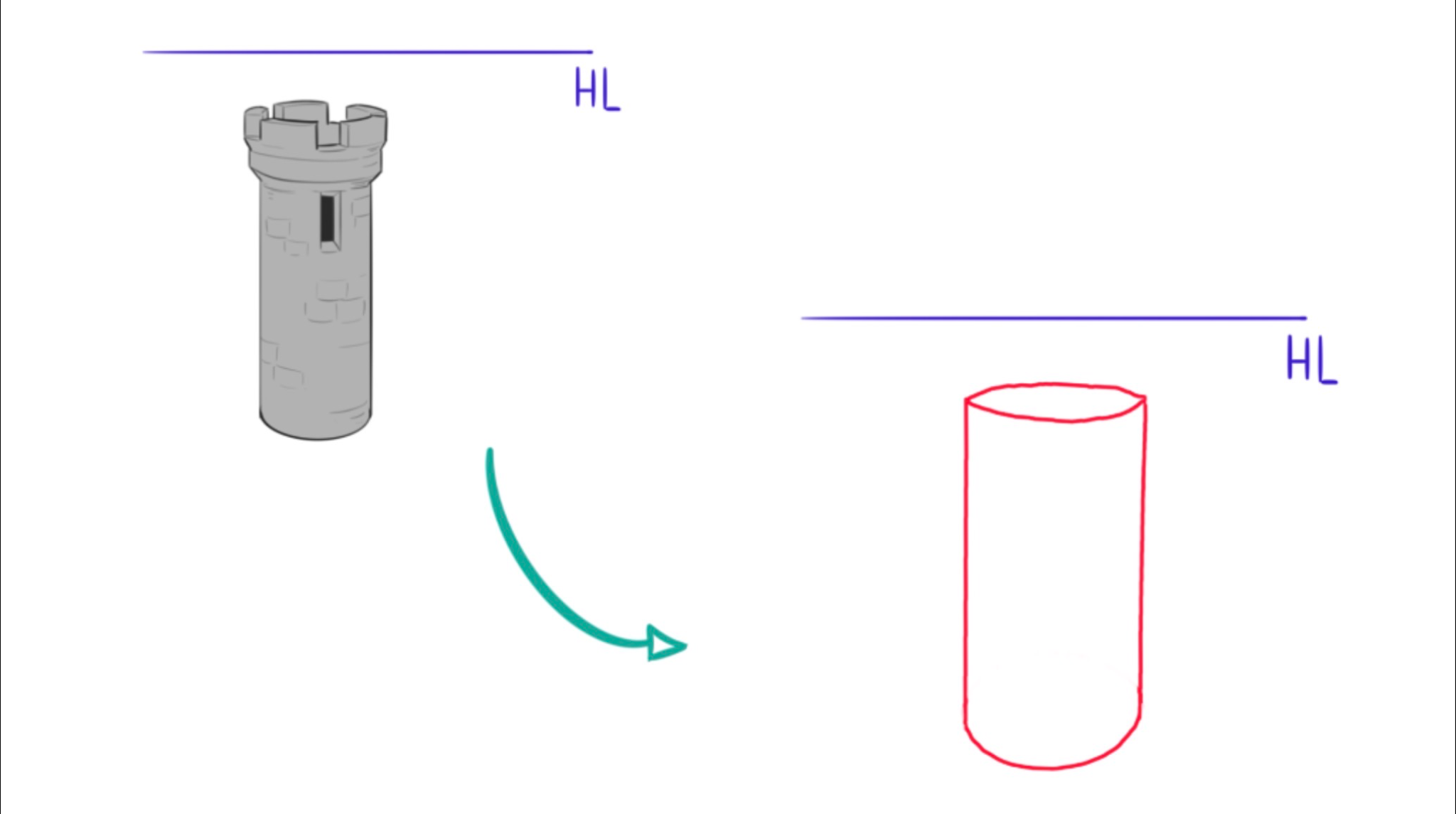 Cylinders in on-point perspective: puzzle two